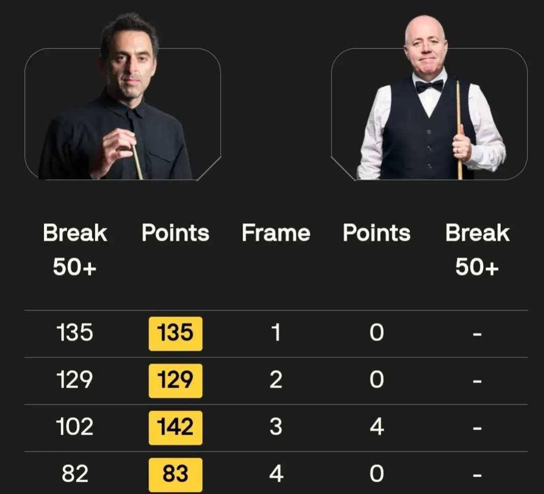 爱游戏官方-【奥沙利文】传奇球手的复出之路，战术打法全面解析