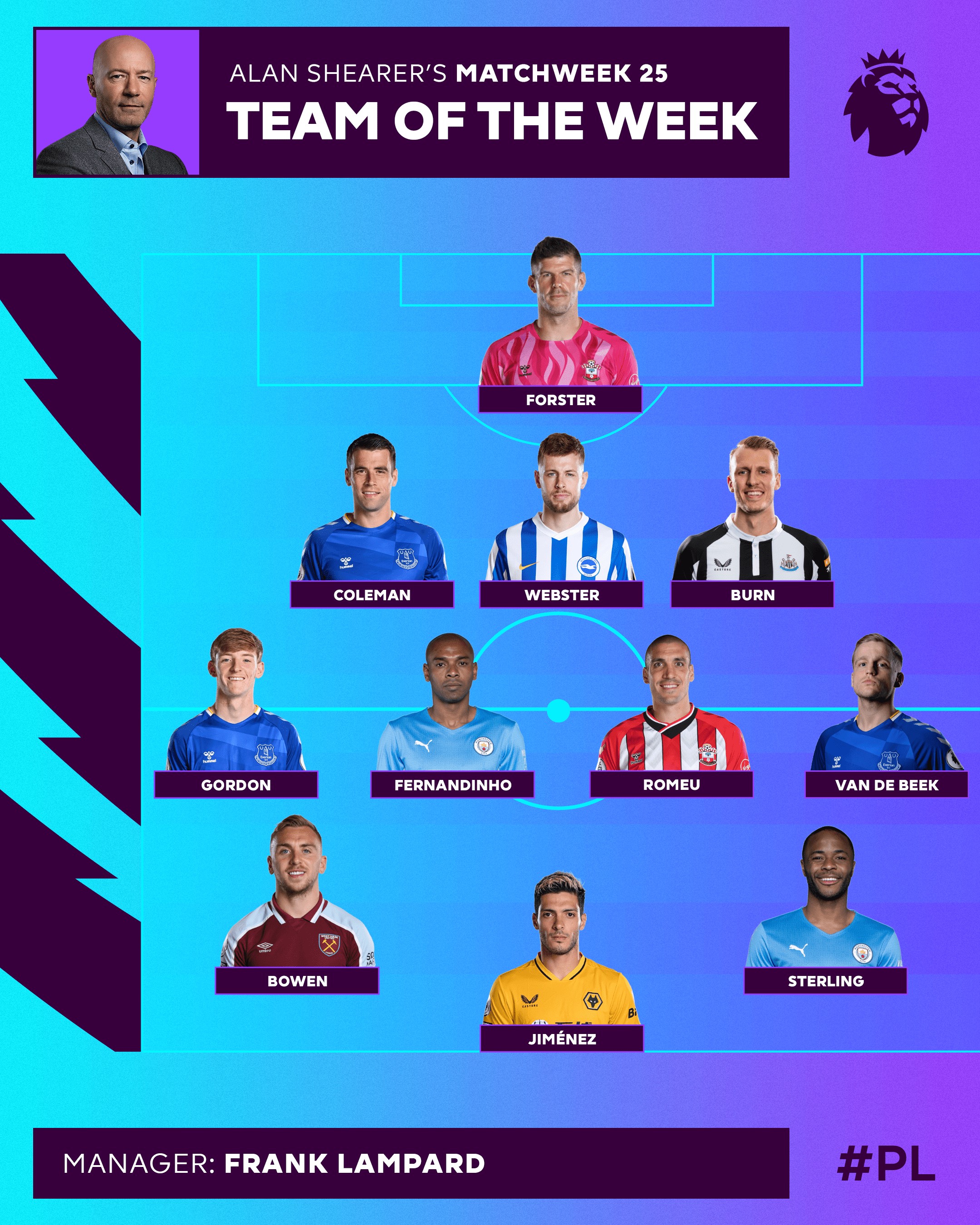 包含爱游戏体育：英超雷丁的年轻球员培养计划的词条