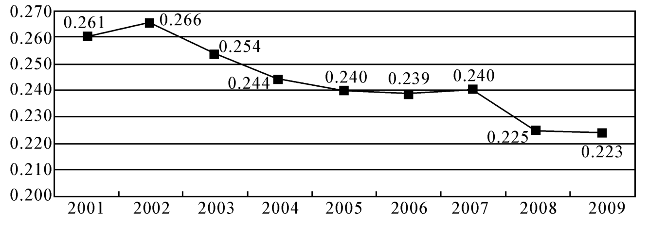 爱游戏APP:中国足球联赛竞争平衡度研究：基于赫芬达尔-赫希曼指数（HHI）分析的简单介绍