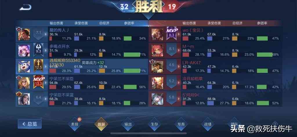 爱游戏入口:王者荣耀职业联赛，MVP玩家名单出炉，选手们表现亮眼的简单介绍