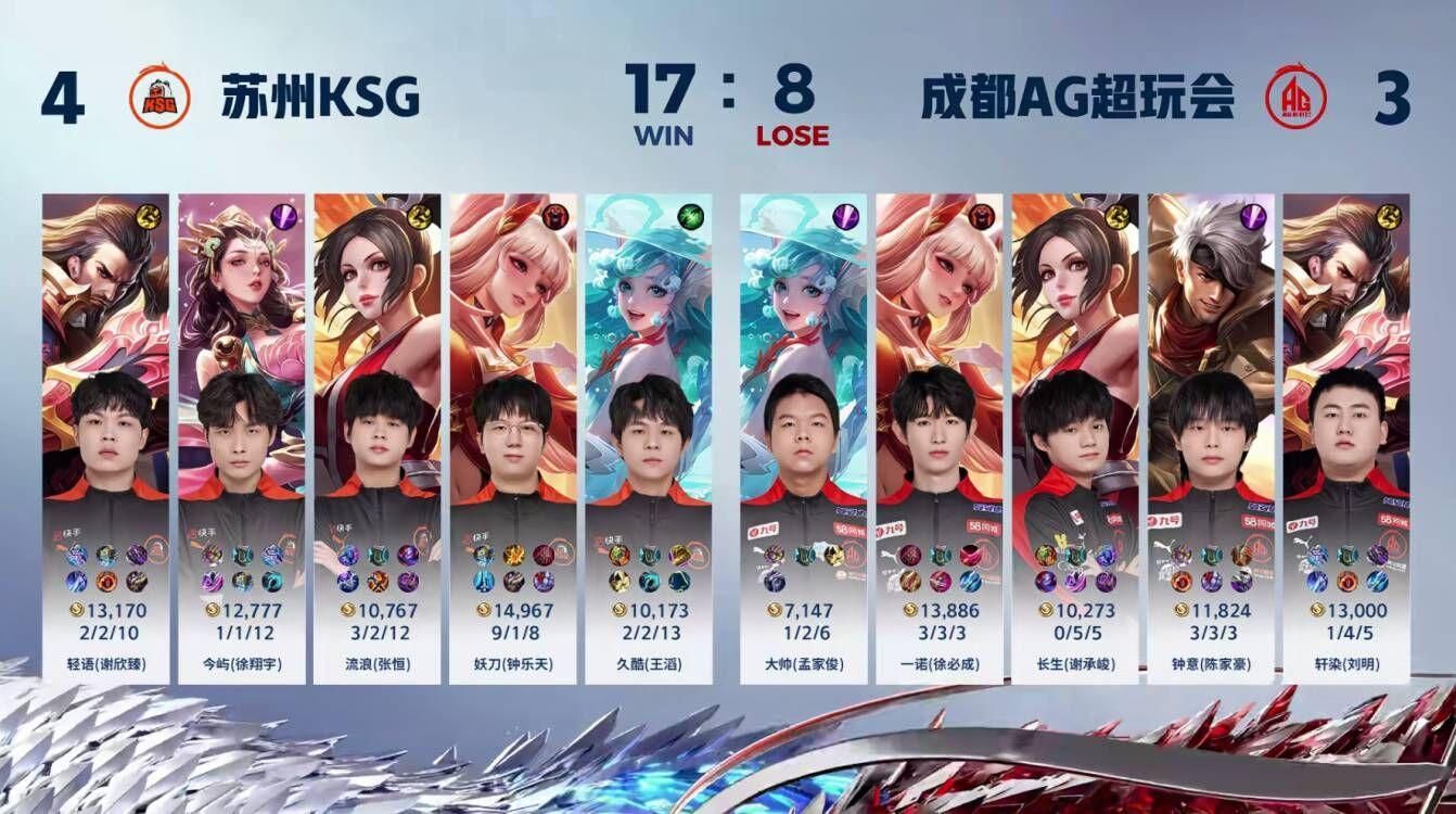 爱游戏入口:王者荣耀职业联赛赛制分析：选手们如何调整策略？的简单介绍