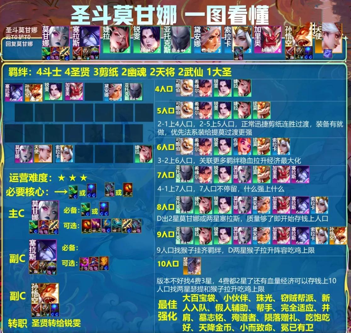 关于爱游戏入口:云顶之弈中的棋盘布局与选择，如何提高胜利几率的信息