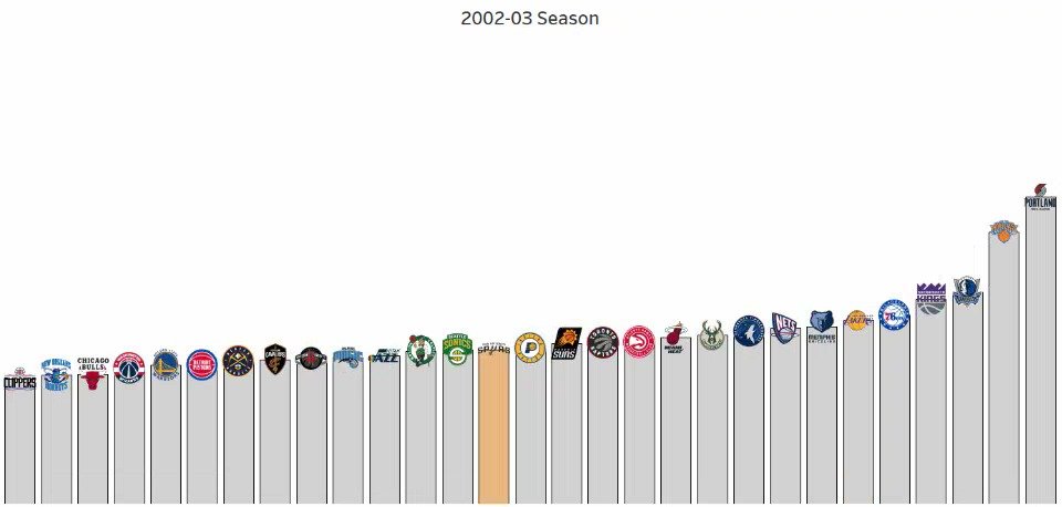 爱游戏平台-NBA球队的薪资结构分析